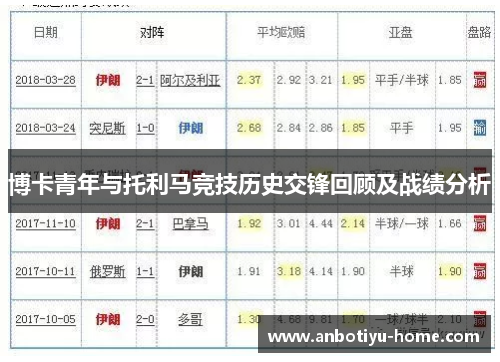 博卡青年与托利马竞技历史交锋回顾及战绩分析
